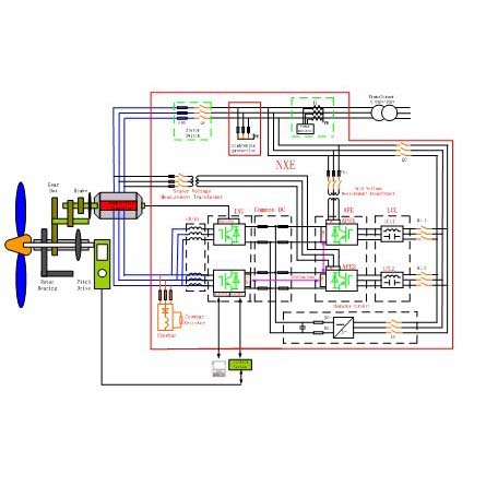 大型風(fēng)力發(fā)電系統(tǒng)整機(jī)運(yùn)行原理示意圖